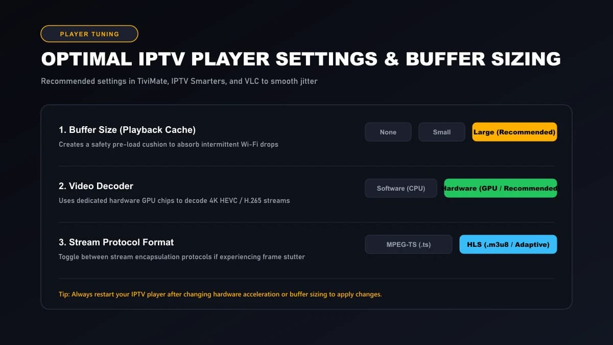 IPTV media player settings interface displaying buffer size adjustments and hardware video decoding options