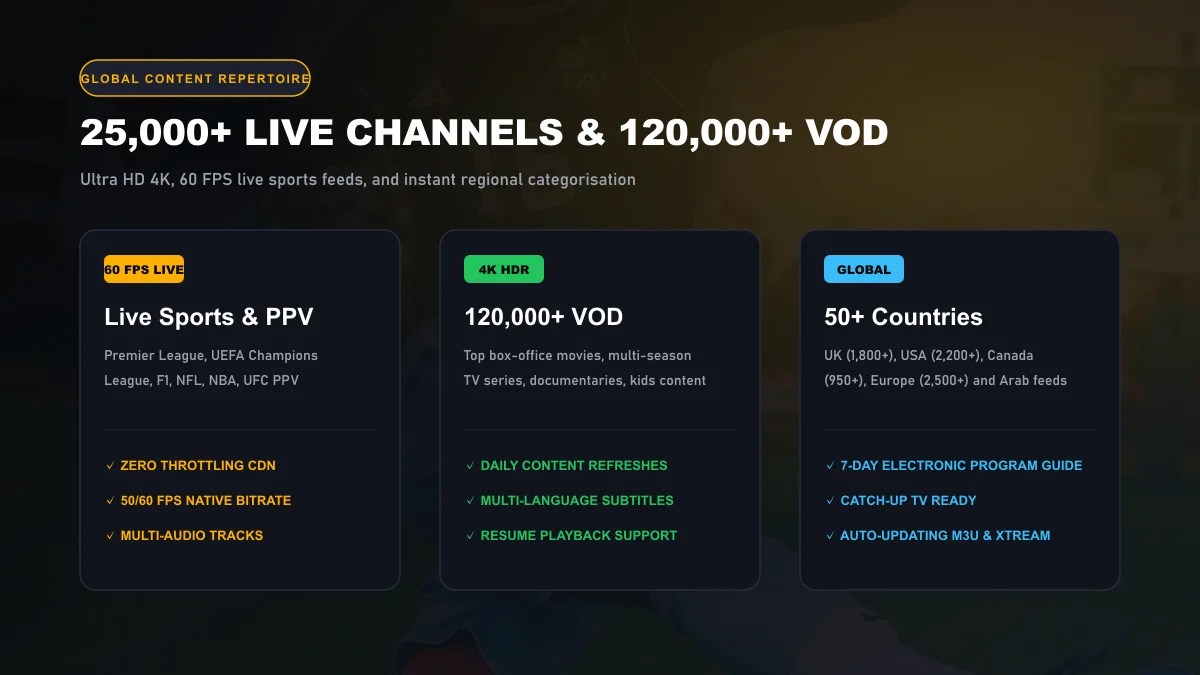 Visual overview of Sasta TV entertainment repertoire with 25,000 live channels and 120,000 VOD movies