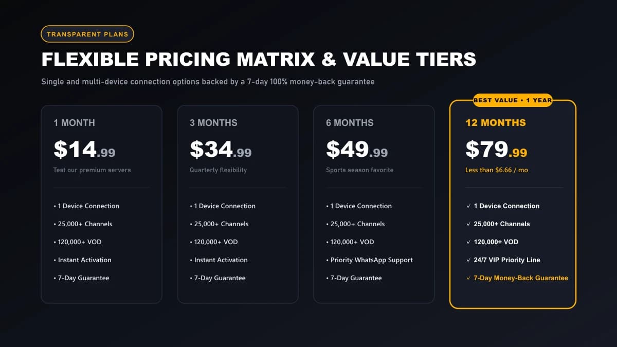 Pricing matrix graphic highlighting single and multi-device connection options for Sasta TV