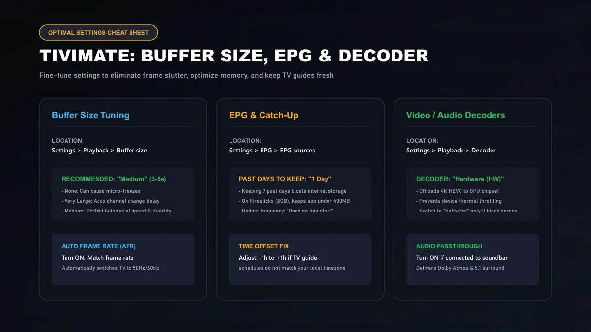 TiviMate settings guide illustrating playback buffer sizing, EPG past days caching limits, and hardware video decoder selection
